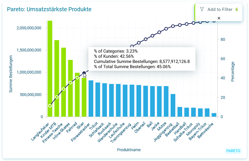 Datenvisualisierung Warum Daten Visualisieren Apteco